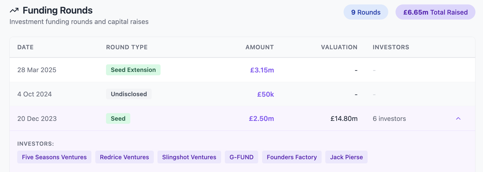 Sales buying signals and alerts example