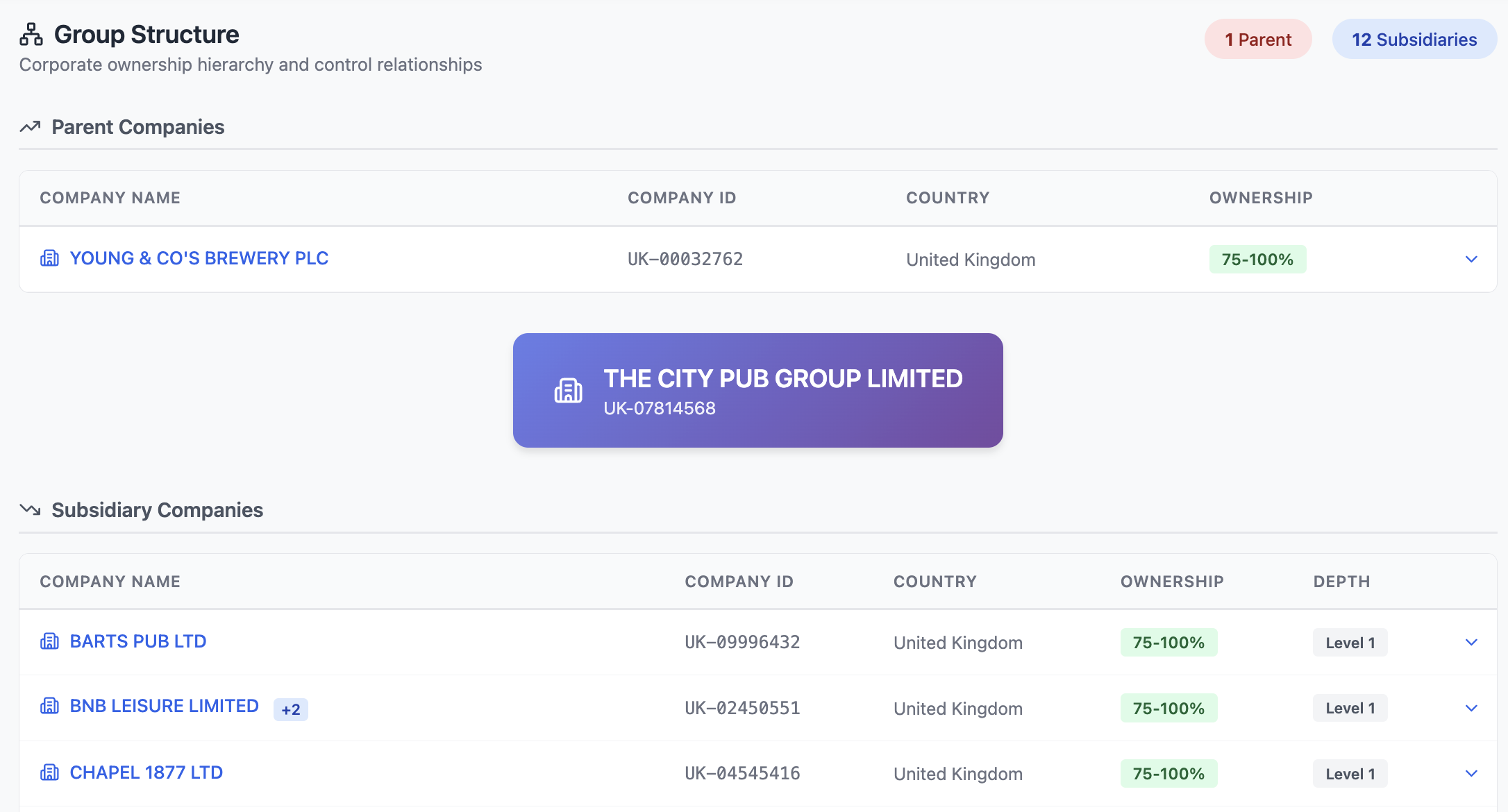 Monitoring and alerts