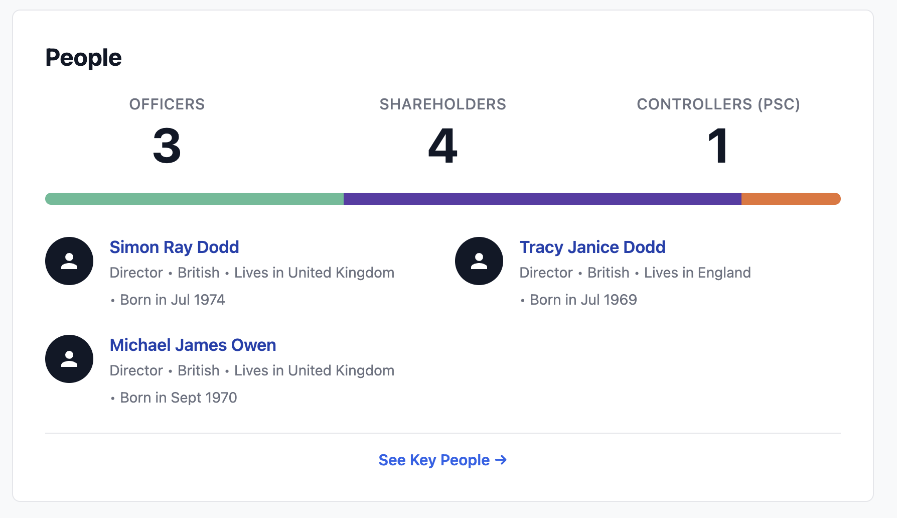 Sales qualification and account planning data